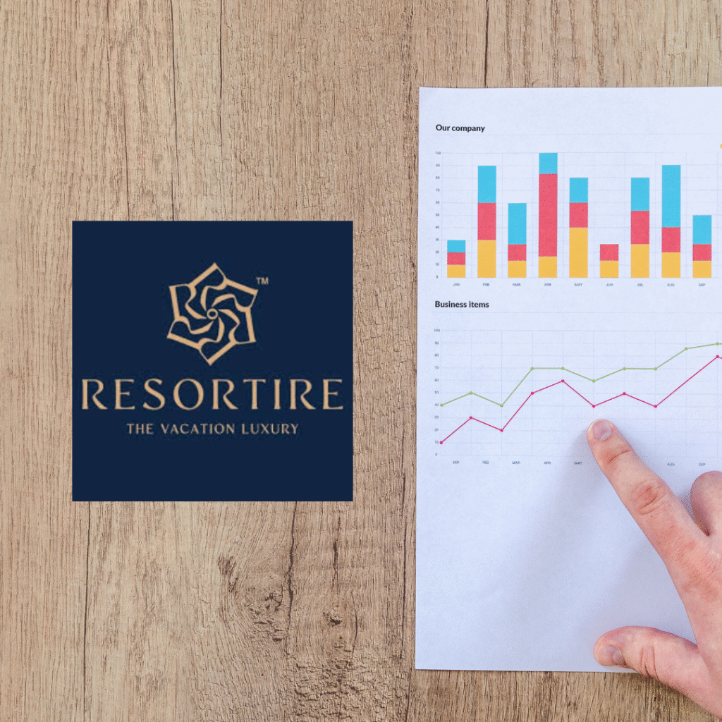 Results for Resortire